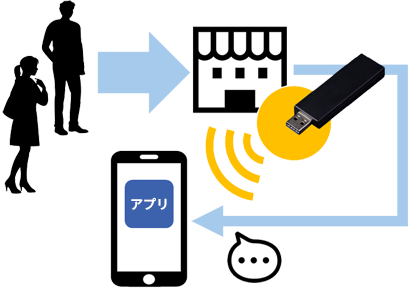BA Boostの仕組み
